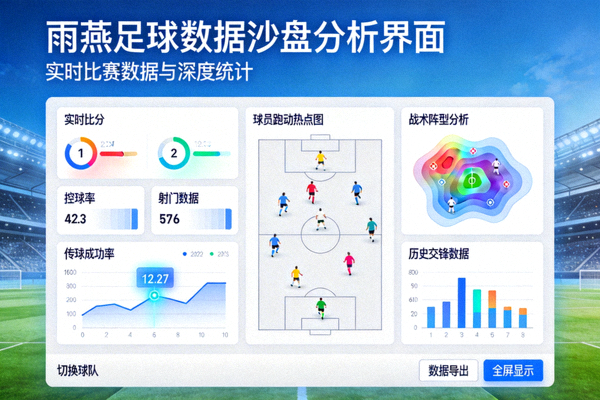 雨燕足球数据沙盘分析界面 - 实时比赛数据与深度统计